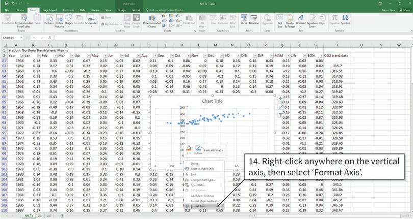 Change the range of the vertical axis
: Currently the points are clustered in the top half of the graph. To see them more clearly, we need to change the range of the vertical axis.
