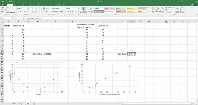 Limitations of the correlation coefficient
: Remember that correlation is a measure of association and does not imply that one variable causes the other. Spurious correlation is when two variables are strongly correlated but there is no direct relationship between them. In this example, the number of insurance scams in your city is strongly correlated with your monthly electricity bill (almost a perfectly straight line), but it is difficult to argue that your electricity consumption caused the scams, or vice versa. Similarly, we cannot use correlation or scatterplots to predict the value of either variable outside the range shown. For example, from this chart, we cannot conclude that when there are 45 insurance scams, your electricity bill will be higher than $37. We can only use correlation and scatterplots to summarize and look at the data we have.
