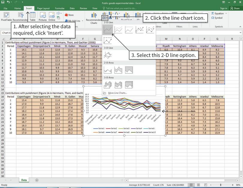 Draw a line graph
: After completing step 3, the graph will look like this. Notice that the horizontal axis variable and vertical axis variables are not the same as Figure 3 (due to Excel’s default setting).
