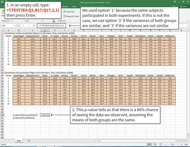 Calculate the p-value for Period 1 data
: Excel’s T.TEST function will calculate the p-value for the two groups of cells selected. In the example shown, the formula to type is =T.TEST(B3:Q3,B17:Q17,2,1).
