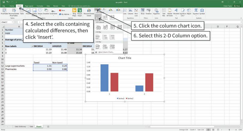Draw a column chart
: After step 6, the column chart will look like the one shown above. Notice that Excel has put the columns for taxed and non-taxed products in separate groups, but we want the columns to be grouped according to store type.
