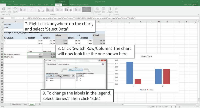 Switch the row and column variable; change the legend and horizontal axis labels
: After step 8, the columns will now be grouped according to store type. The next step is to change the labels in the legend, so that ‘Series1’ is renamed as ‘Taxed’ and ‘Series2’ is renamed as ‘Non-taxed’.
