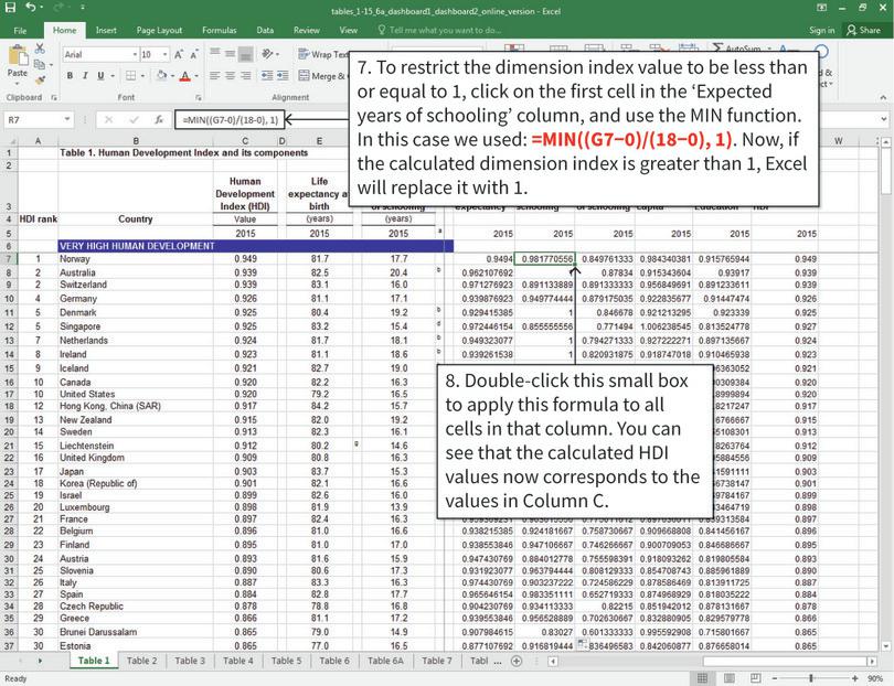 Amend the formula for expected years of schooling to give the correct HDI values
: The problem with some countries is that expected years of schooling is greater than the value chosen as the maximum (18). In these cases, replacing the dimension index with 1 solves the problem.
