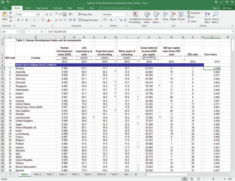 How to use Excel’s RANK function.
