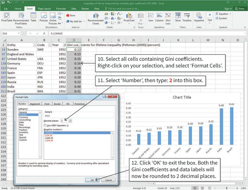 Round the Gini coefficients to two decimal places
: The chart may be too crowded at first because the data labels are not rounded to two decimal places. If we round the Gini coefficient values, the data labels will change accordingly.
