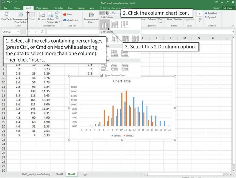 Plot a column chart
: After step 3, the column chart will look like the one shown above.
