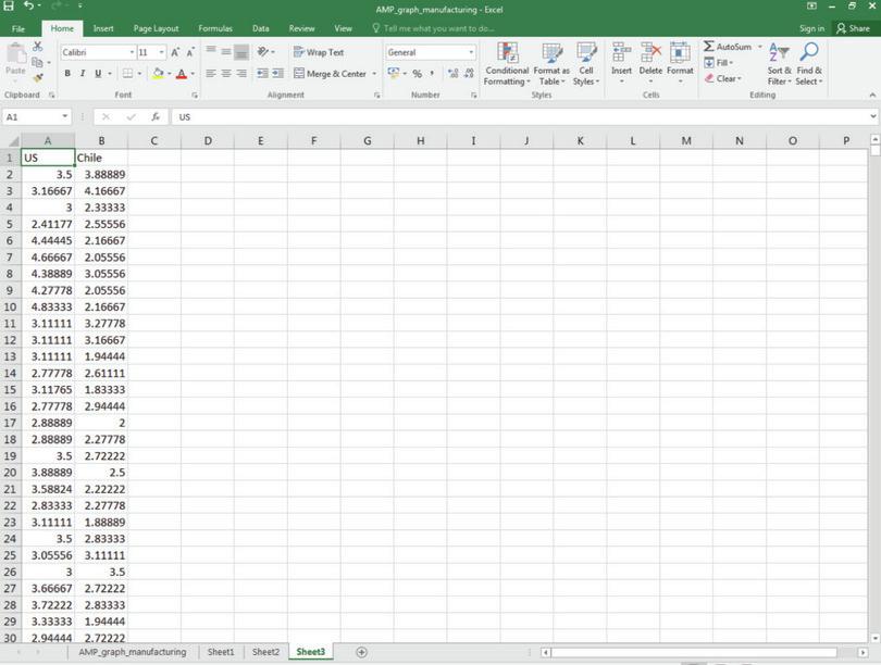 How to create box and whisker plots.
