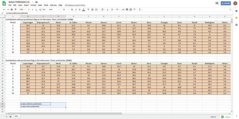 How to calculate and interpret the p-value.

