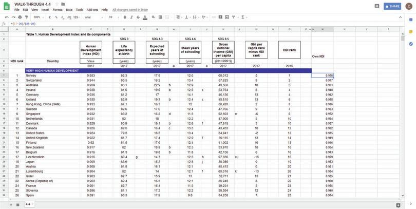 How to rank data
