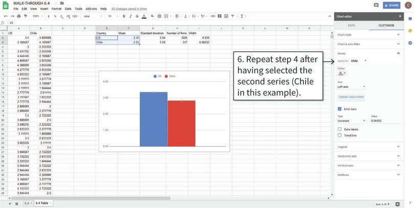Add error bars to the chart
: After step 6, both columns will have confidence intervals, as shown above.
