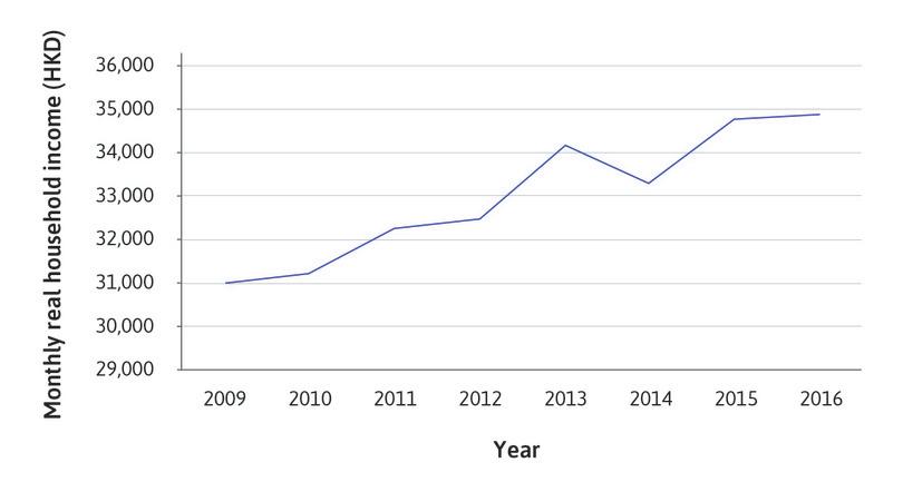 75th percentile of incomes.
