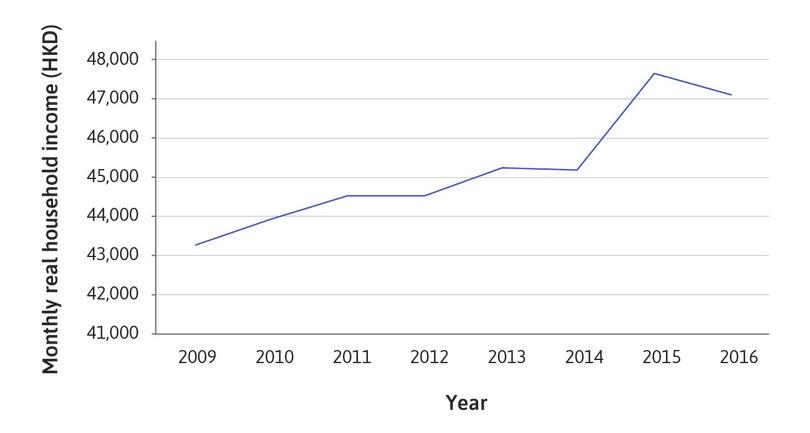 85th percentile of incomes.
