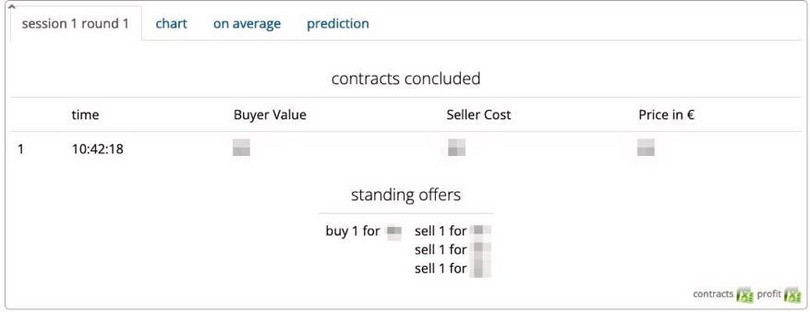 Instructor’s screen showing one completed transaction and standing buying and selling offers.