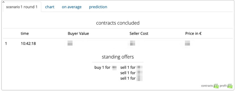 Instructor’s screen showing one completed transaction and standing buying and selling offers.