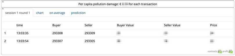 Instructor’s screen showing completed transactions.