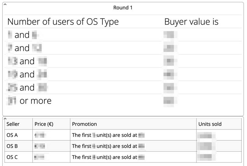 Buyer values and announced prices. The number of units sold of each OS are updated live during the round.
