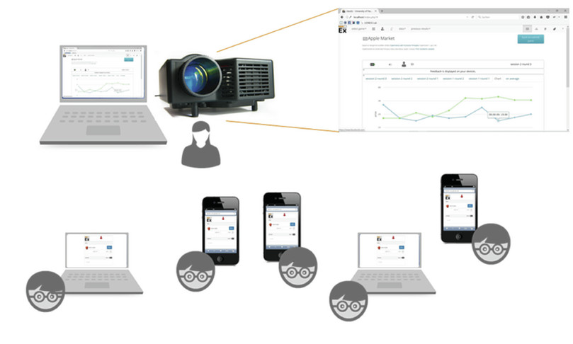 classEx allows the instructor’s computer to link to students’ smartphones, tablets, and laptops.