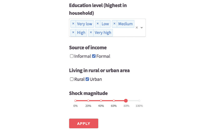 This image shows the simulation criteria panel used to model income shocks. Users can select education levels (from very low to very high), income source (informal or formal), and living area (rural or urban). A slider at the bottom allows adjustment of the shock magnitude from 0% to 100%, followed by an ‘Apply’ button to run the simulation.